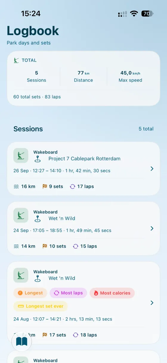 Rppl logbook: totals and a list of park-day sessions with sets and laps